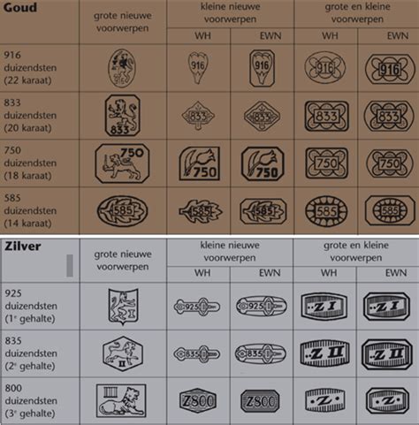 zilvertekens|zilverkeuren lijst.